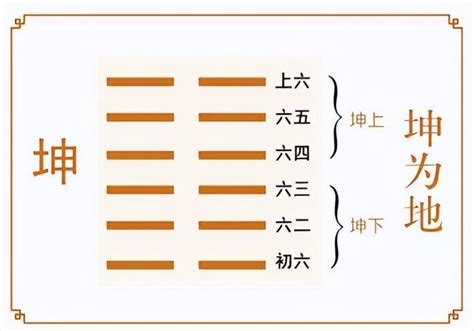 坤為地 感情|坤為地：易經簡易解析 — 順其自然的第二坤卦(坤上坤下)